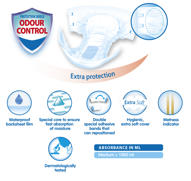 Sani Sensitive Incontinence Briefs No2 Medium » Mega Disposables S.A.